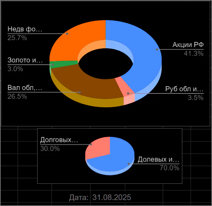 август, отчет, доли 2025-08-102239.webp